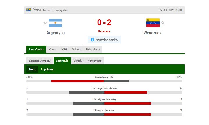 STATYSTYKI 1. połowy meczu Argentyna - Wenezuela